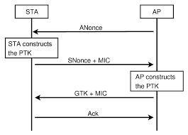 image from Unifi 8 et le PPSK